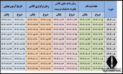زمان برگزاری کلاس های رایگان سامانه سدا khanehkargar.ir